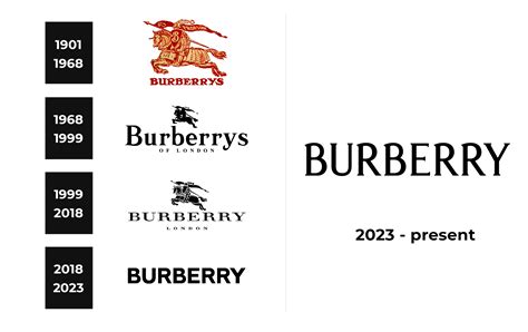 neues logo burberry|Burberry official logo.